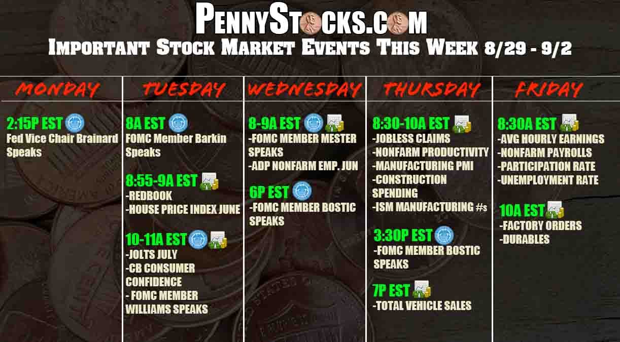 what to watch stock market this week 829 92