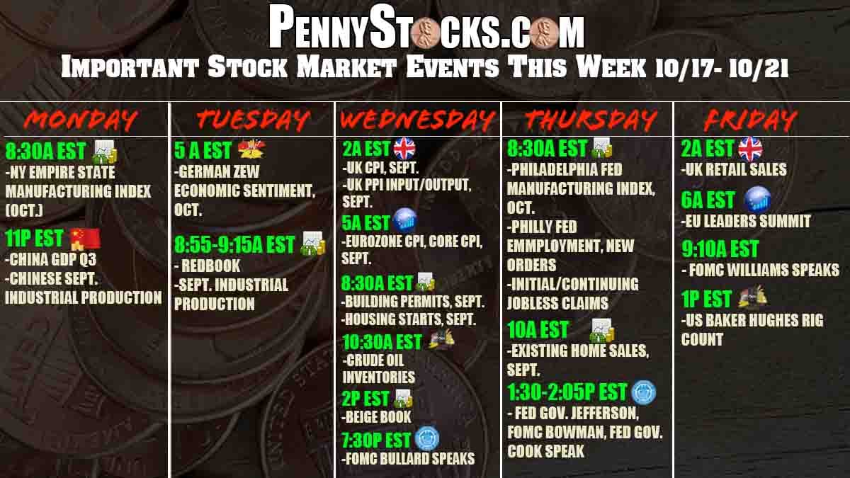 stock market news this wek october 17 october 21