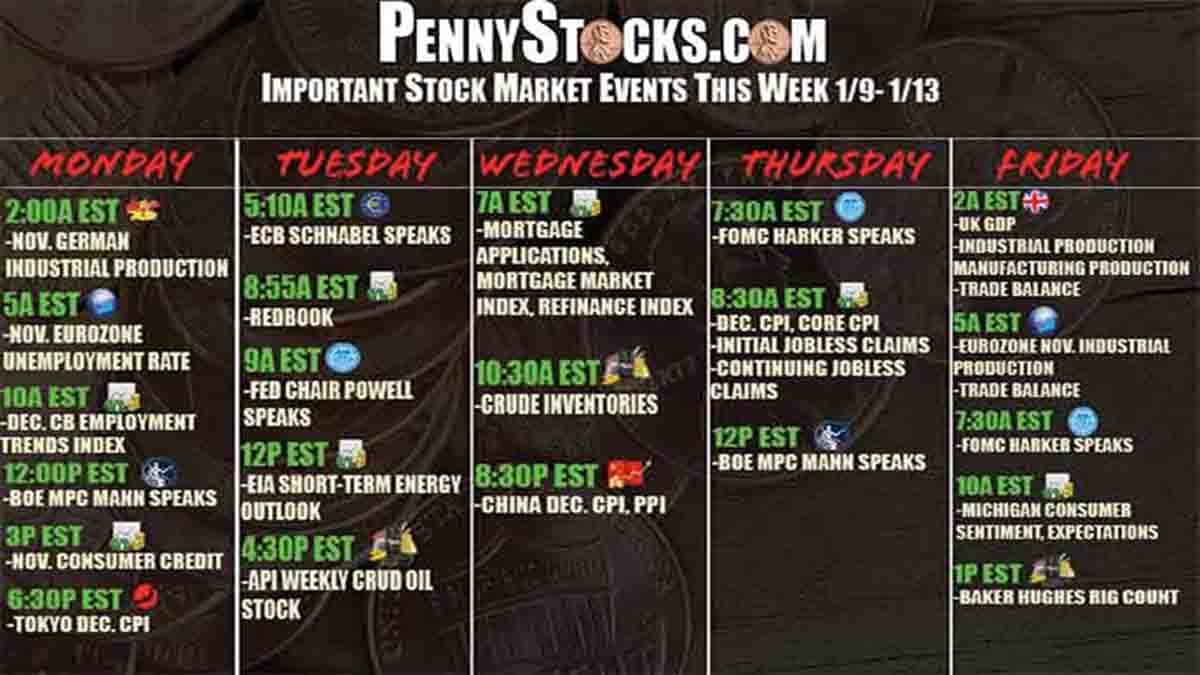 stock market this week january 9 2023 to january 13 2023
