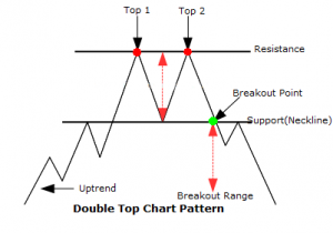 How Do You Analyze Penny Stocks? Start With These 5 Chart Patterns