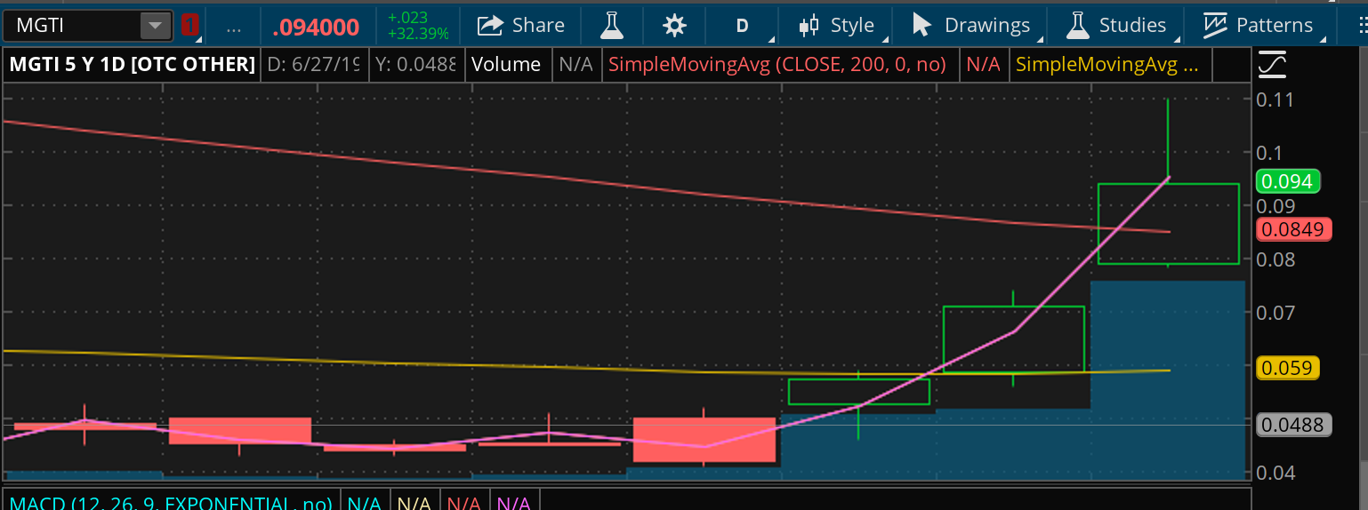 penny stocks that will skyrocket