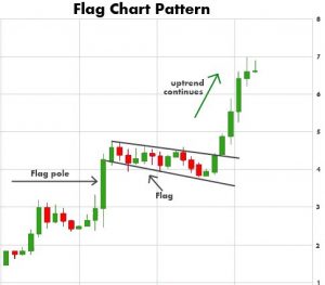 bull flag penny stock chart pattern