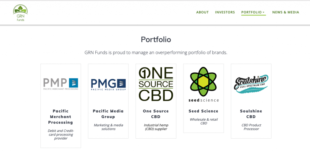 GRN Funds pot penny stock
