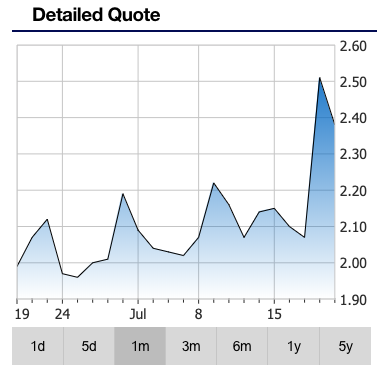 penny stocks to watch XELA stock chart