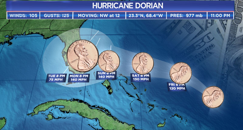 penny stocks to buy hurricane dorian