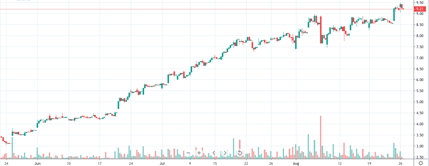 3 Penny Stocks To Watch And 3 To Ignore $AEBO $RTW $ECT $EGO $DRD $DRRX ...