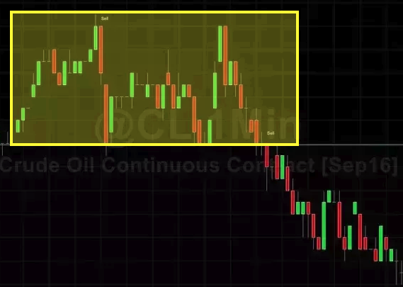 how to make money with penny stocks resistance chart