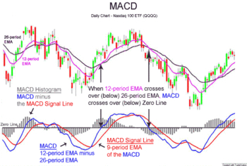 penny stocks MACD indicator