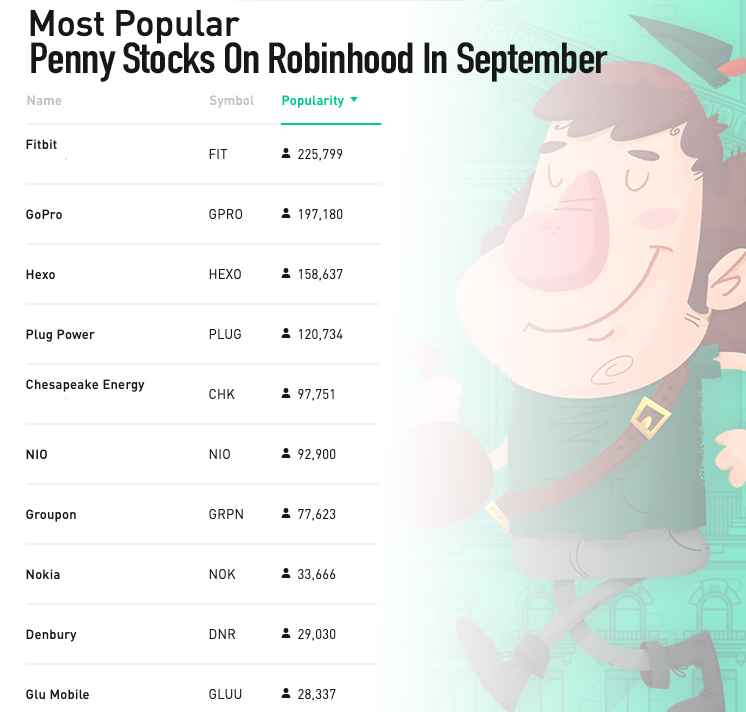 pad Midler revidere Top 10 Penny Stocks On Robinhood To Watch For September