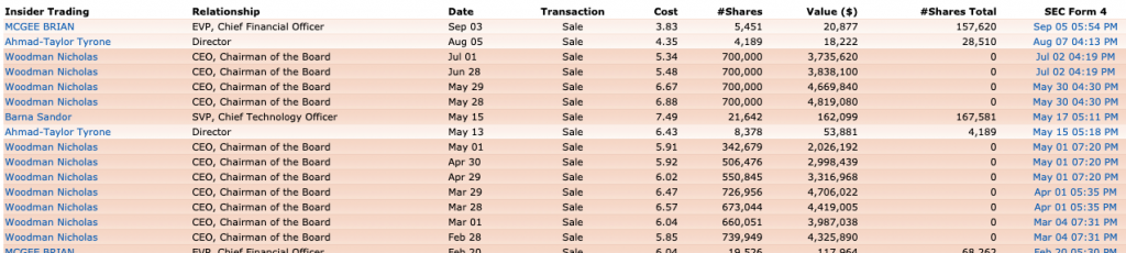 GoPro GPRO penny stock insider trading