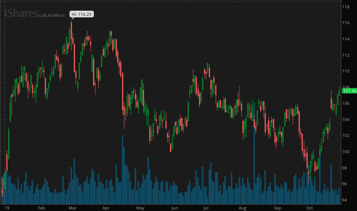 5 Penny Stocks That Are Rallying This Week; 1 Up 296% Since January