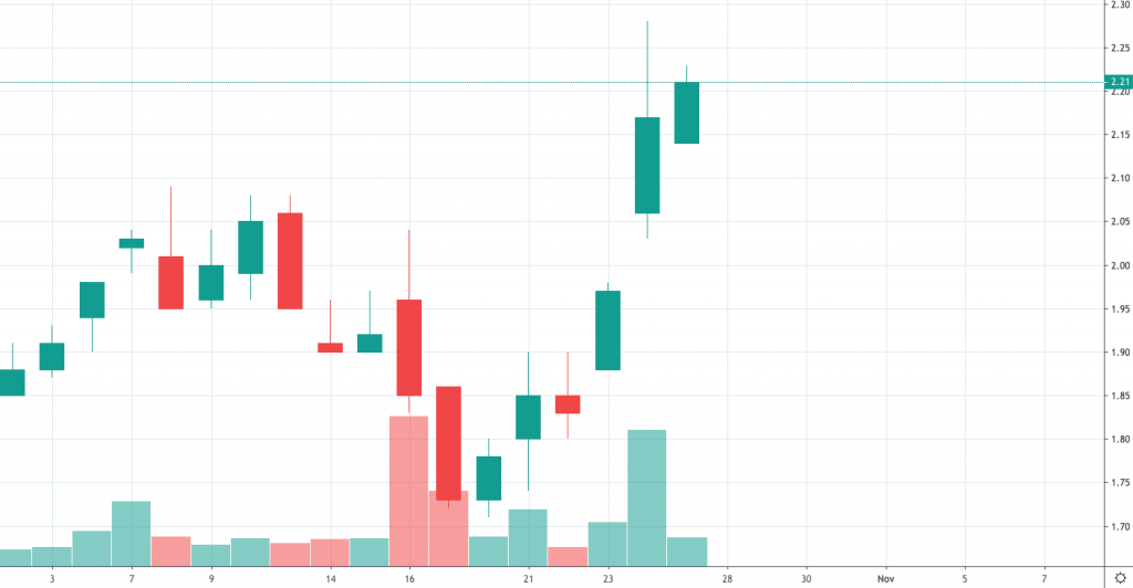 penny stocks on robinhood Nymox Pharmaceuticals (NYMX)