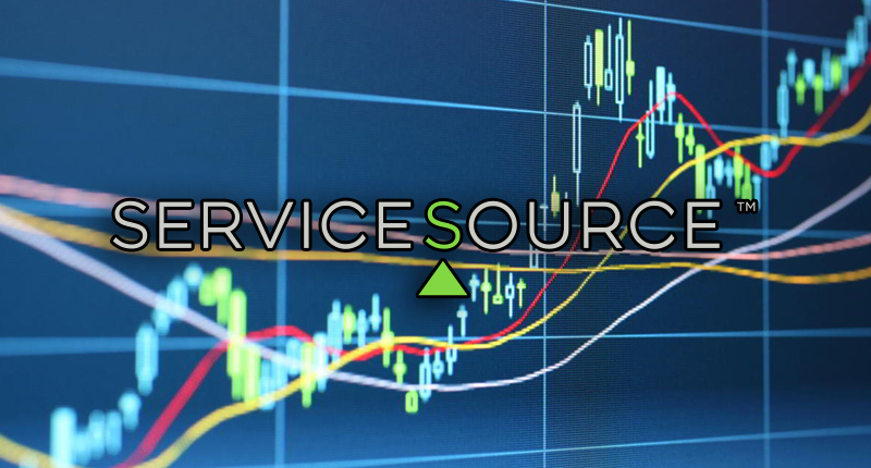 Servicesource International (SREV)