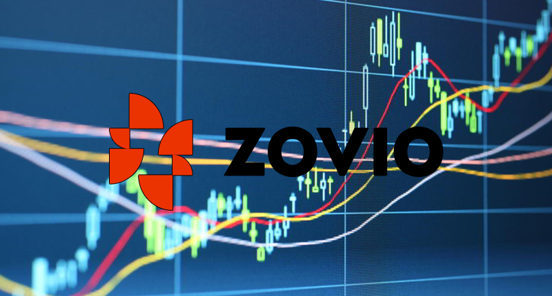 Zovio Inc (ZVO)