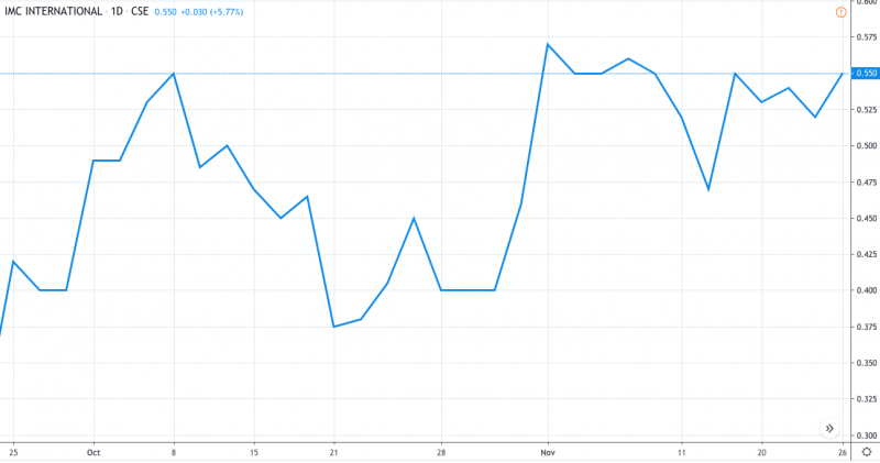 5 Penny Stocks To Watch As Gold Prices Attempt To Reverse