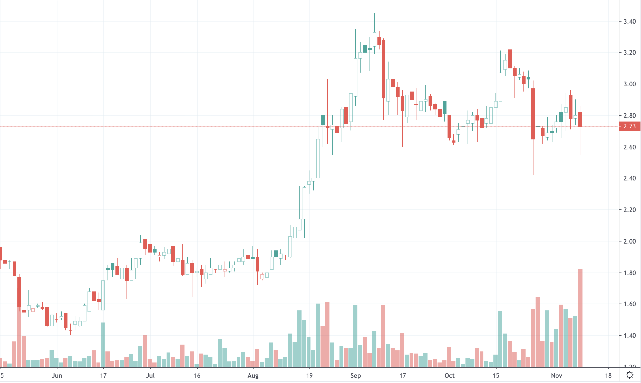 Penny Stocks On Robinhood To Watch This Week