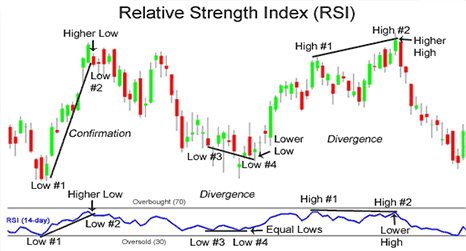 Penny Stocks & Popular Technical Indicators For Increasing Profits