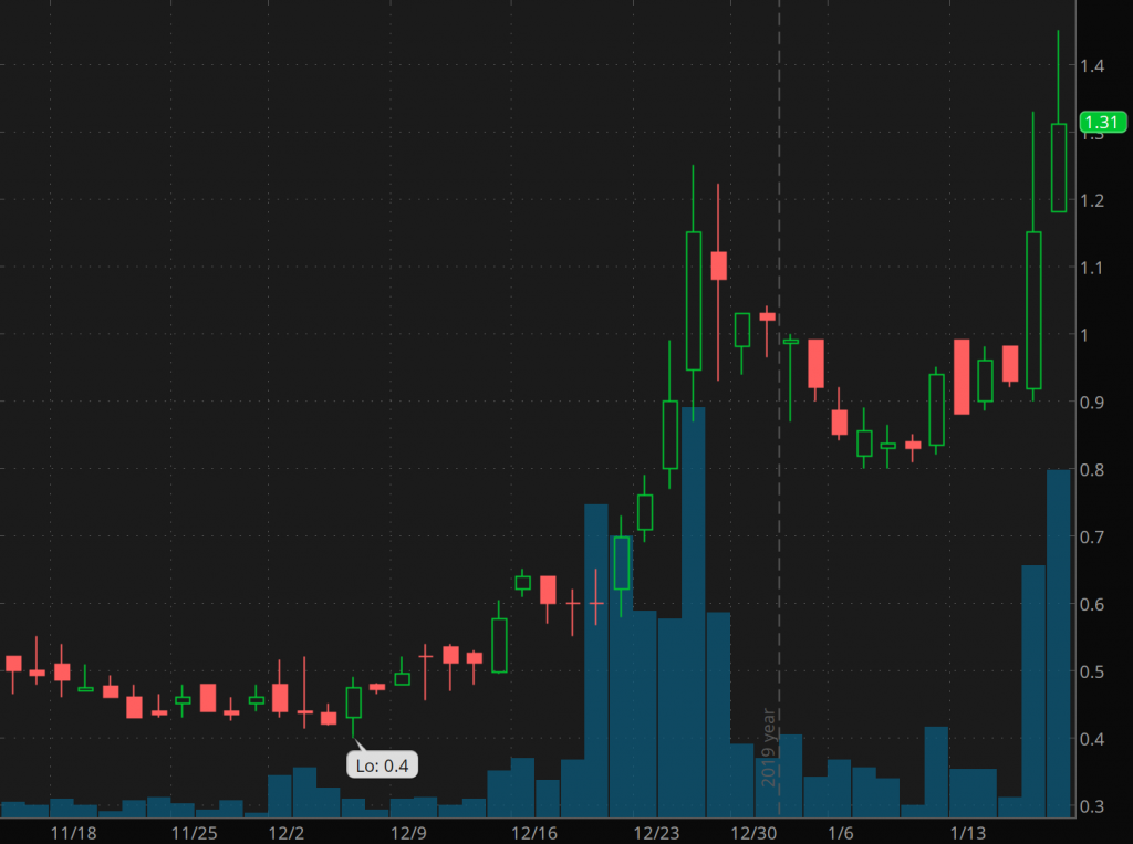 best penny stocks to trade best penny stocks to trade Citius Pharmaceuticals Inc. (CTXR)