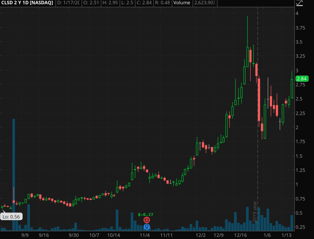 penny stocks to buy Clearside Biomedical (CLSD)