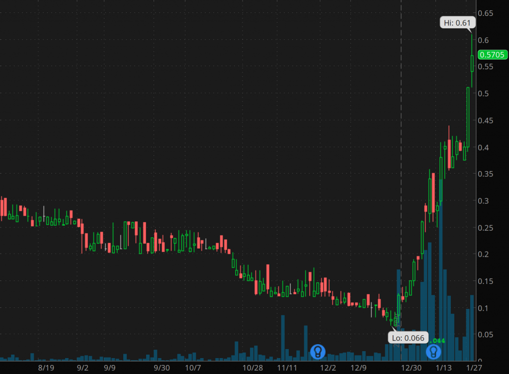 penny stocks to buy sell Cannabics Pharmaceuticals (CNBX)