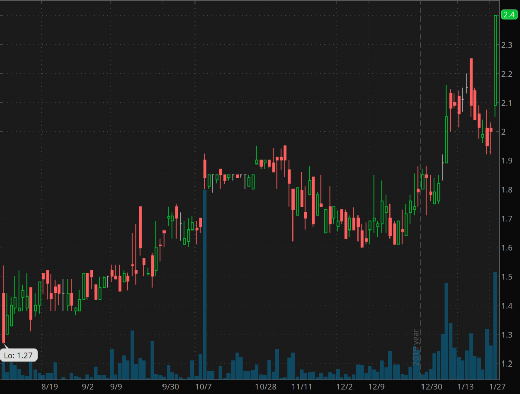 penny stocks to buy sell Immutep (IMMP)