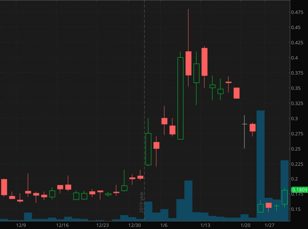 penny stocks to buy sell ToughBuilt (TBLT)