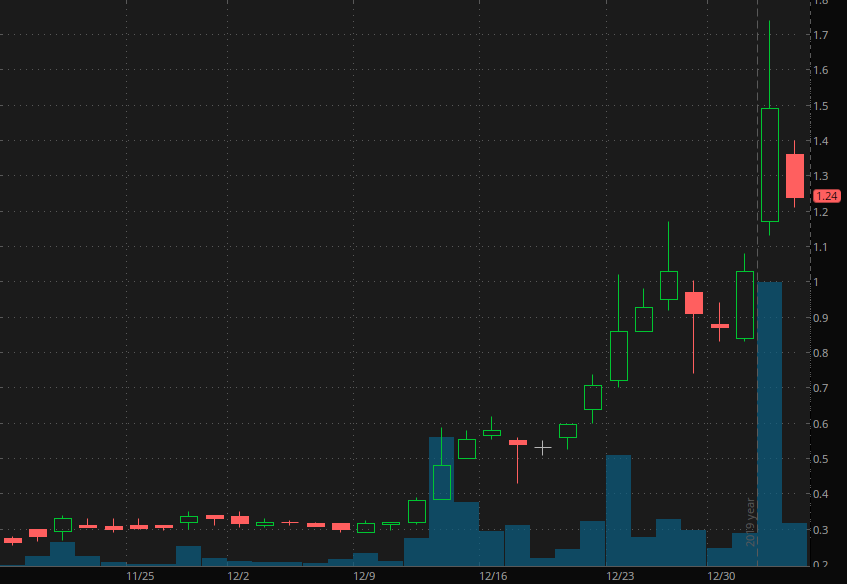 penny stocks to buy under $2 Trillium Therapeutics (TRIL)