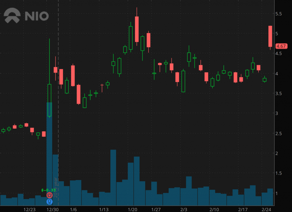 penny stocks to buy Nio Inc. (NIO)