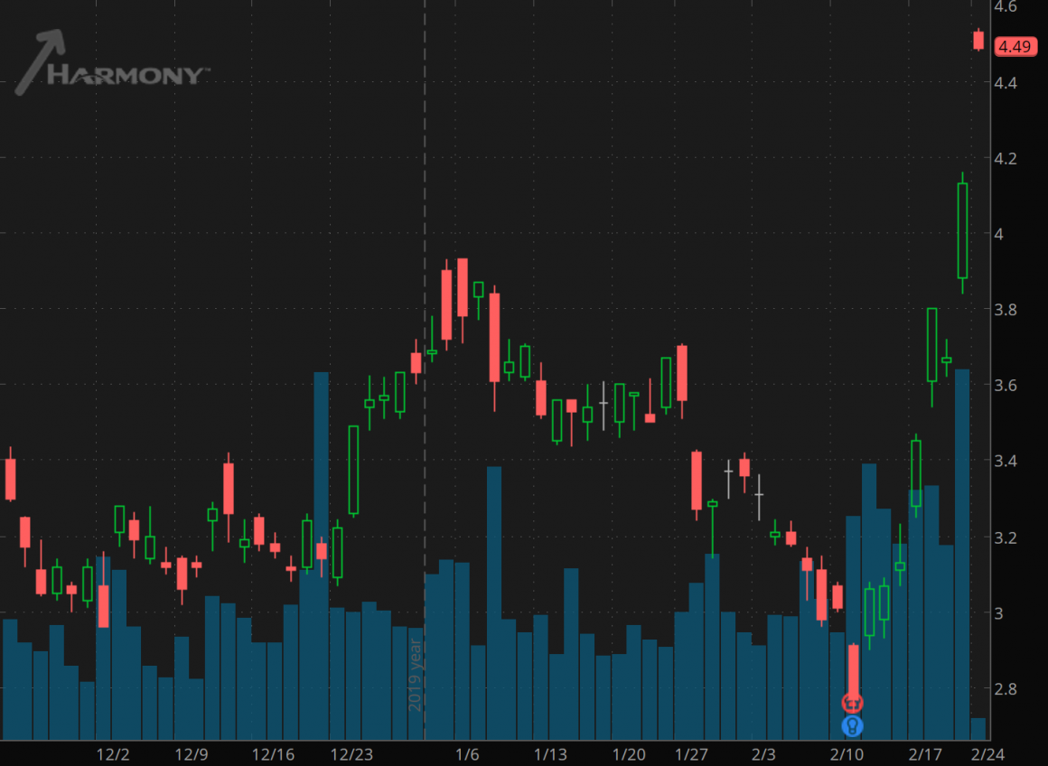 Best Penny Stocks For Your Watch List Right Now?