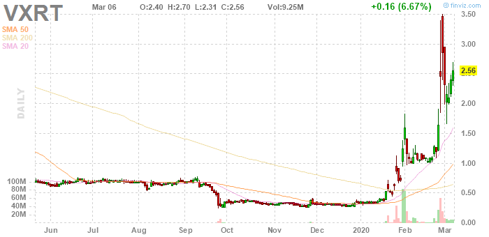 penny stocks to buy Vaxart Inc. (VXRT)