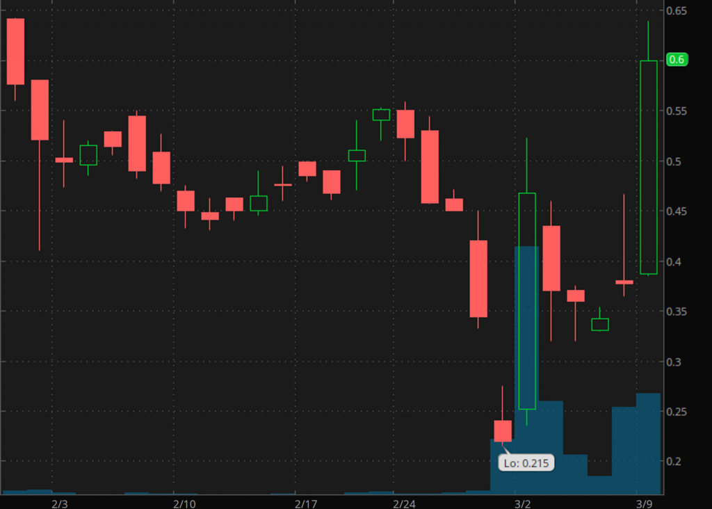 penny stocks to buy sell March 2020 Novan Inc. (NOVN)