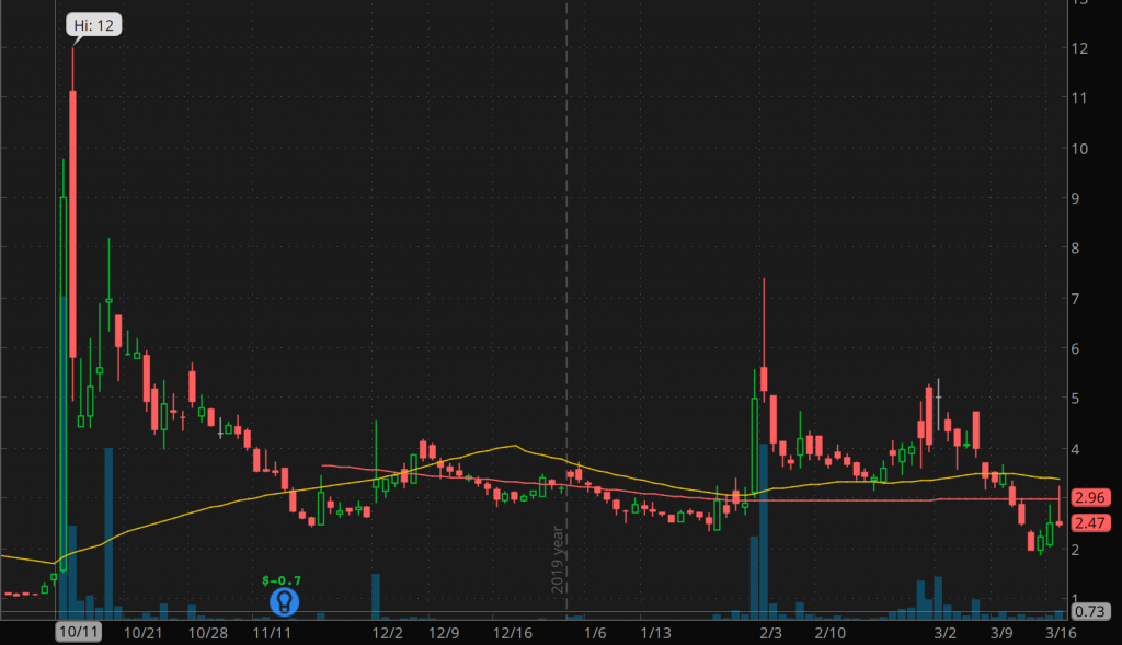 penny stocks to watch BOQI International Medical (BIMI)