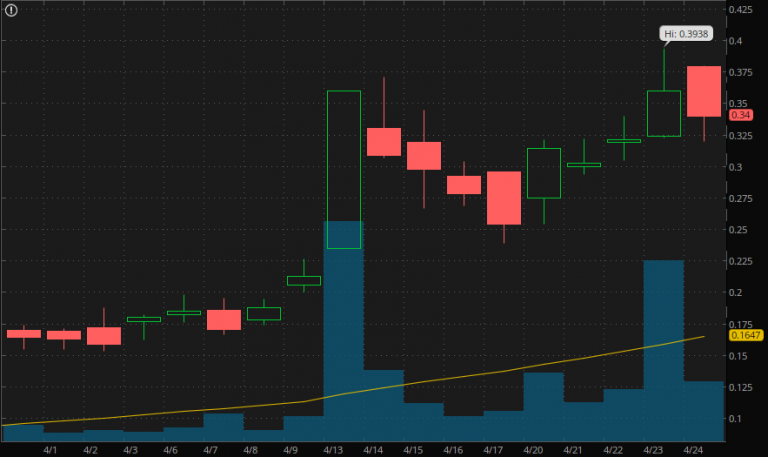 Can You Make Money With Penny Stocks? 3 To Watch This Week