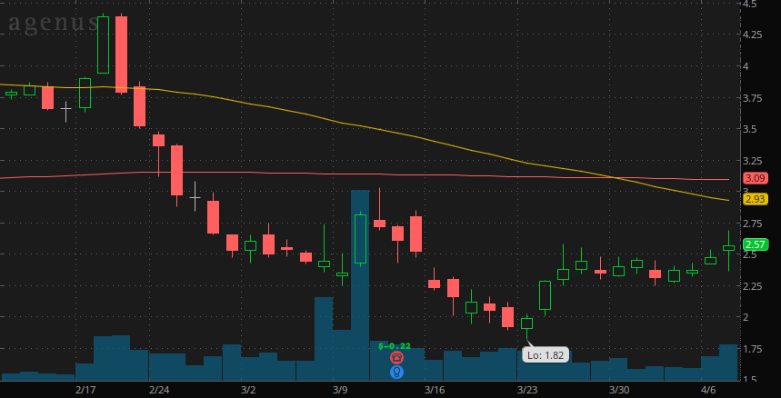 3 Penny Stocks To Watch In June 2020