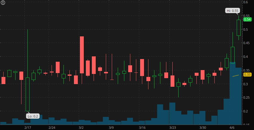 top gold stock IMC International Mining (IMCX)(IMIMF)