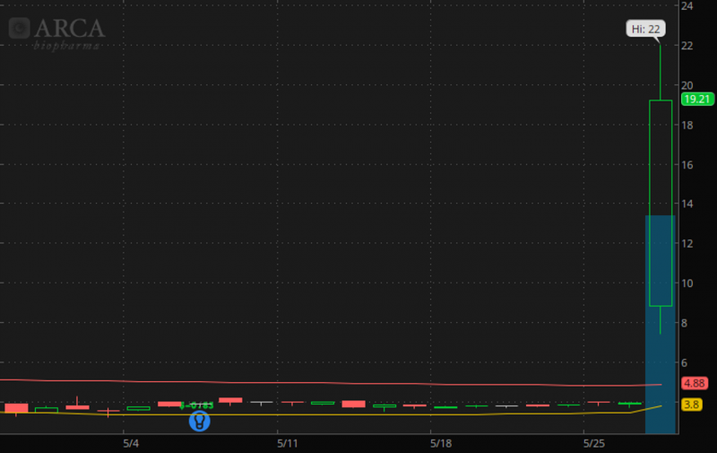 What Are The Best Penny Stocks To Watch Right Now? 3 To Know