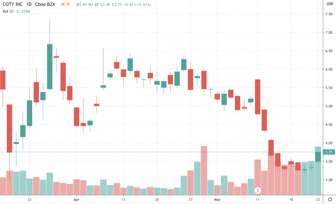 What Are The Best Penny Stocks Right Now? 4 Names To Know