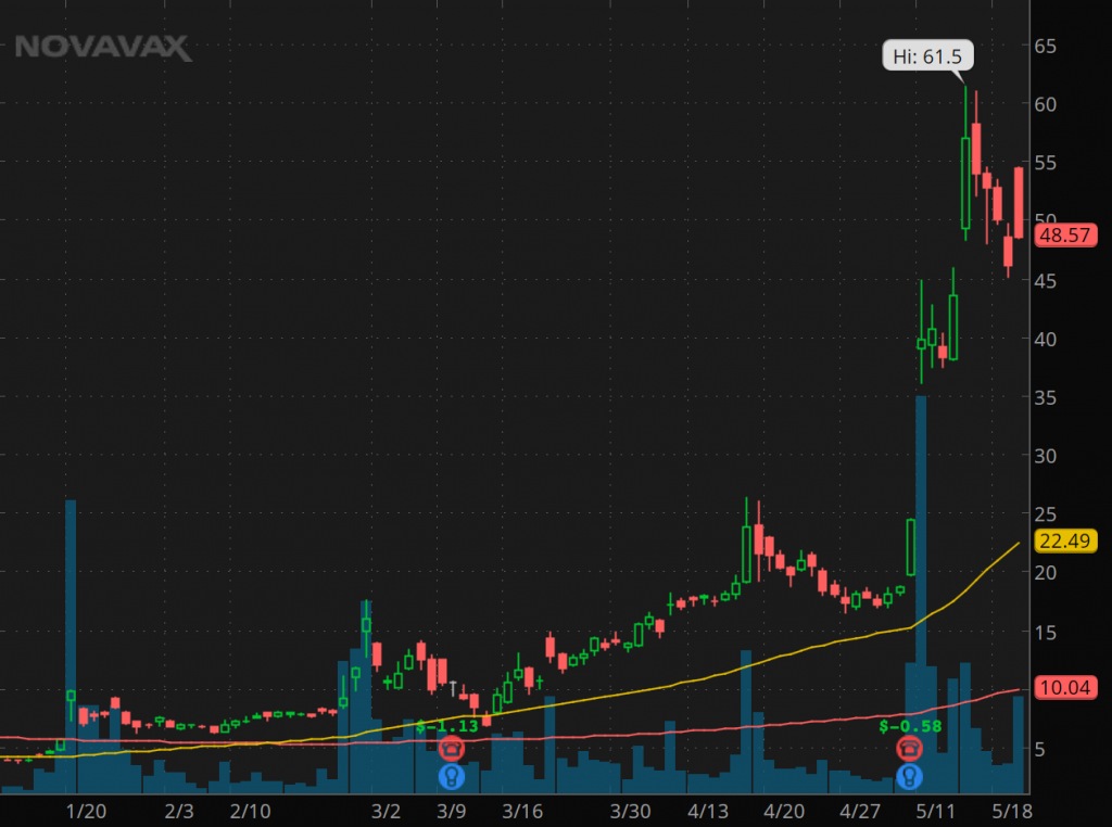 best penny stocks to watch Novavax (NVAX stock chart)