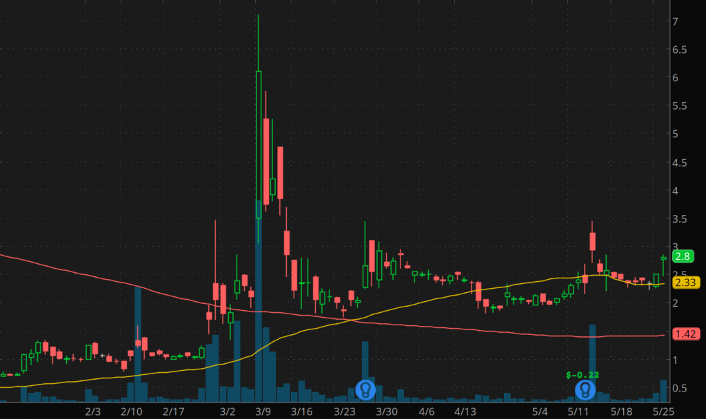 best penny stocks to watch right now AIM ImmunoTech (AIM stock chart)