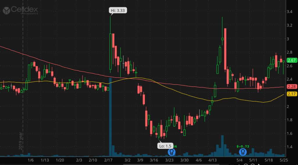 3 Penny Stocks To Watch In June