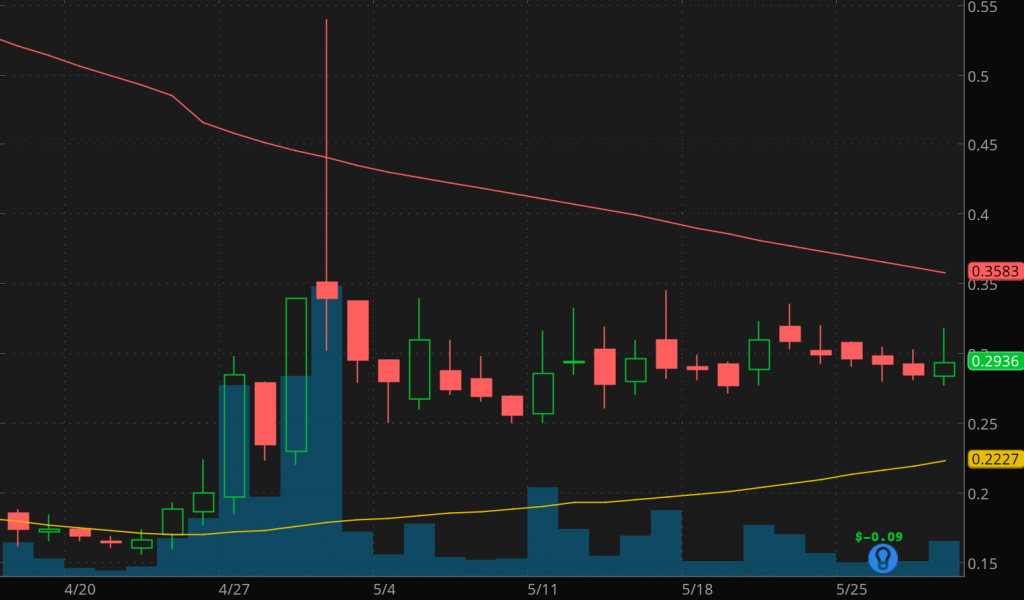 best penny stocks to watch right now Vislink Technologies (VISL stock chart)