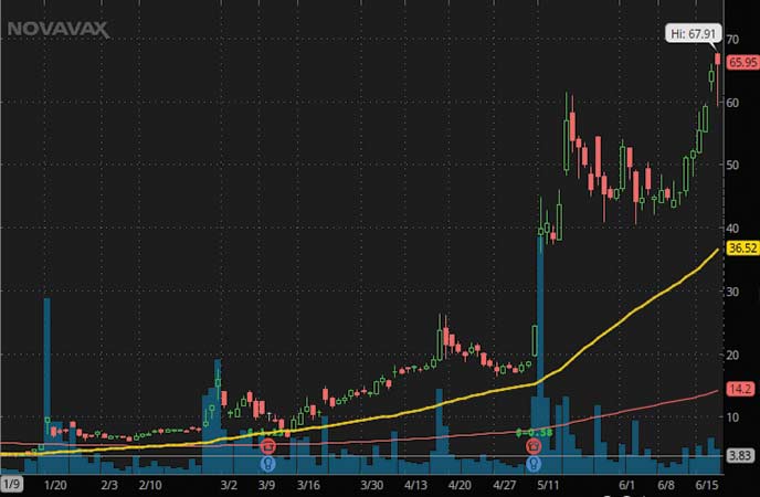 biotech penny stocks to buy Novavax (NVAX stock chart)