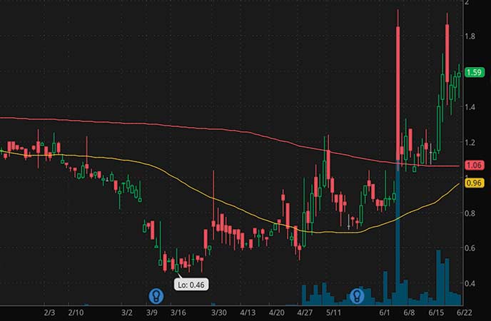 epicenter penny stocks to watch Foresight Autonomous Holdings (FRSX stock chart)