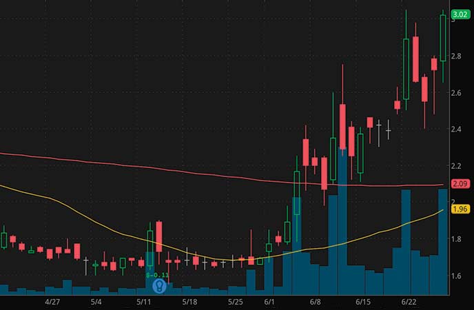 penny stocks to watch Blink Charging (BLNK stock chart)