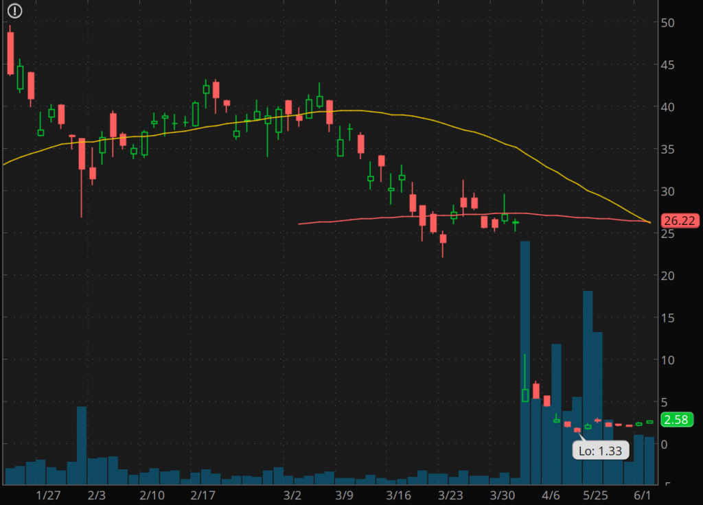penny stocks to watch Luckin Coffee Inc. (NASDAQ:LK)