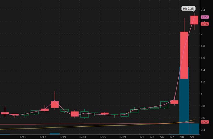 penny stocks to buy avoid Senmiao Technology Limited (AIHS Stock Chart)