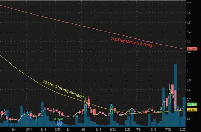 penny stocks to buy sell Chek-Cap Ltd (CHEK Stock Report)