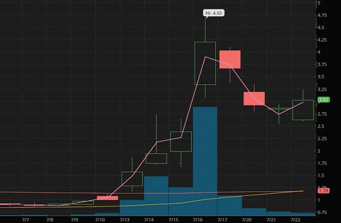 robinhood penny stocks to watch Boxlight Corporation (BOXL stock chart)