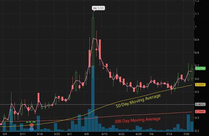 robinhood penny stocks to watch Inuvo Inc. (INUV stock chart)