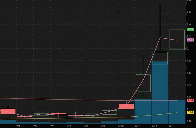 tech penny stocks to watch Boxlight Corp. (BOXL stock chart)